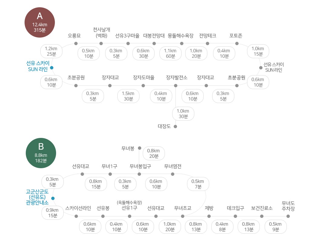 고군산군도 도보여행 안내 3.jpg